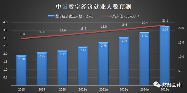  數字經...