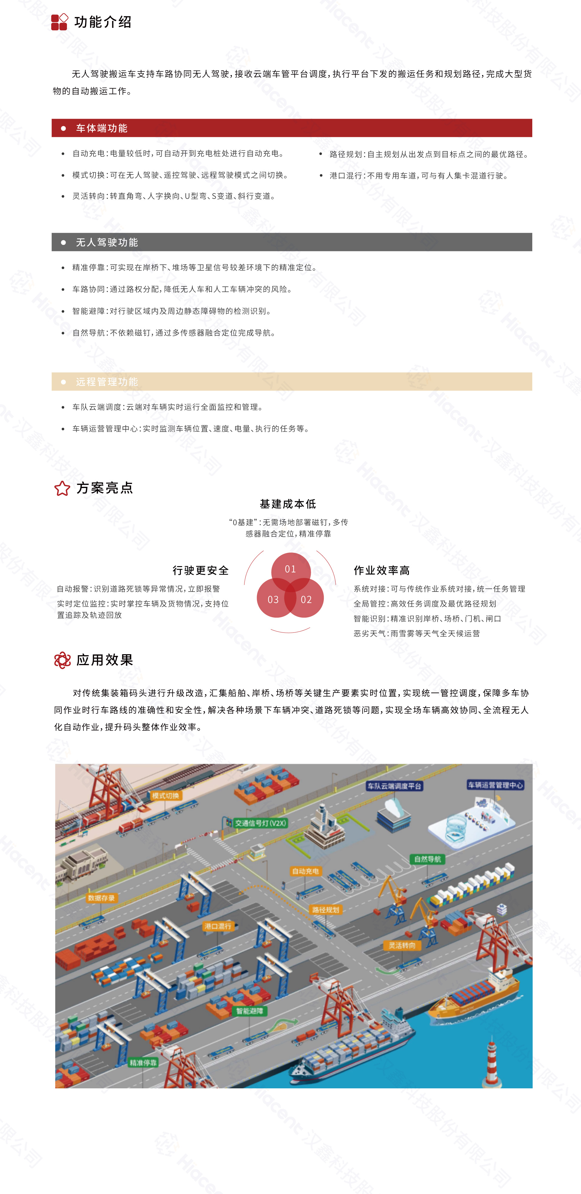1694053699933461.jpg 6集裝箱碼頭無人搬運解決方案.jpg